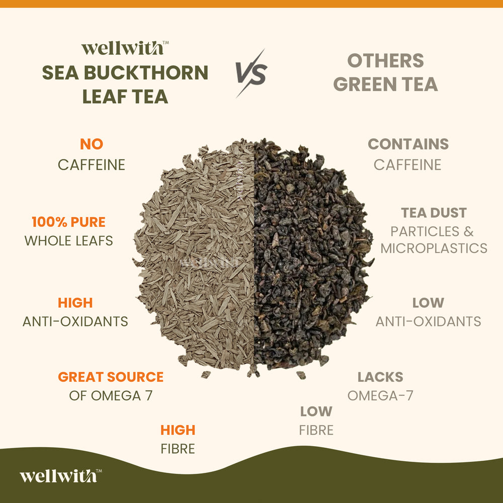 SEA BUCKTHORN LEAF TEA 50GM